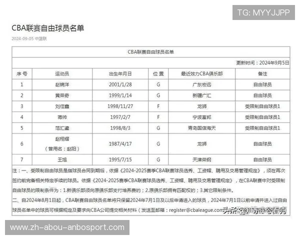 CBA自由球员组成的足球队盘点